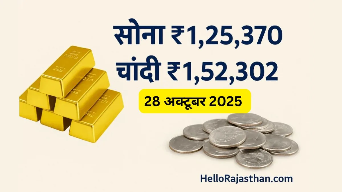 सोने चांदी की कीमतें जयपुर