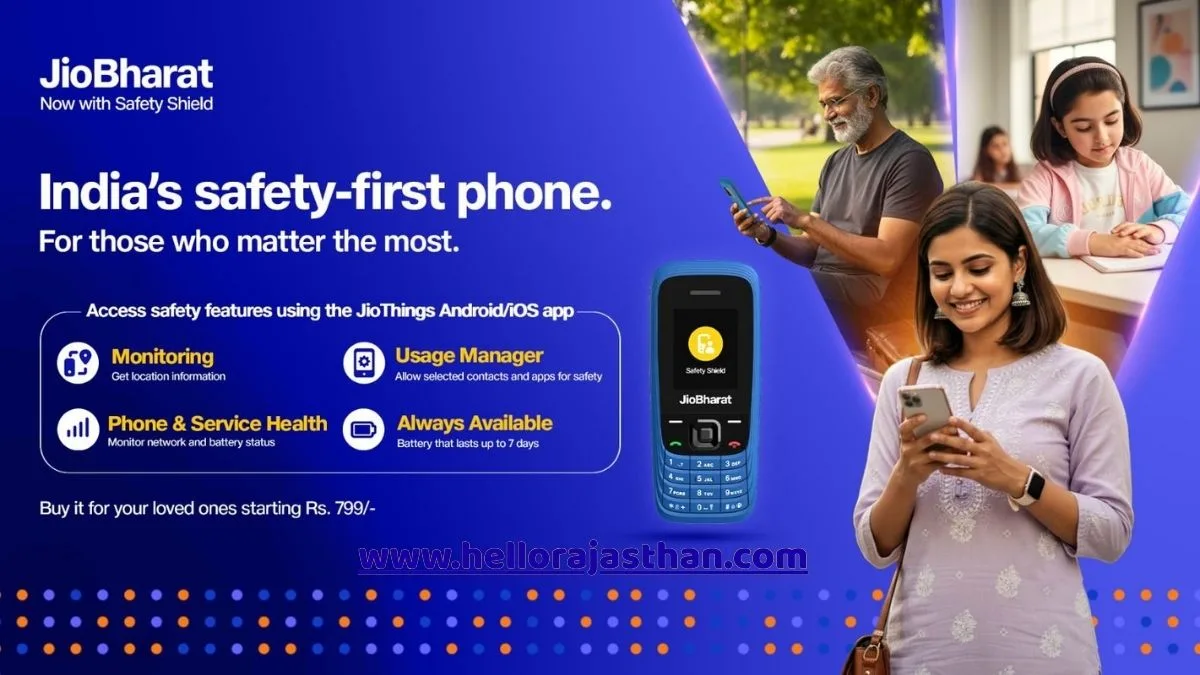 Jio Bharat, Reliance Jio, Safety First Mobile, Jio Feature Phone, Jio New Launch, Affordable Phone India, Mobile for Kids and Elderly, India Mobile Congress 2025, ₹799 Jio Phone, Safe Mobile India