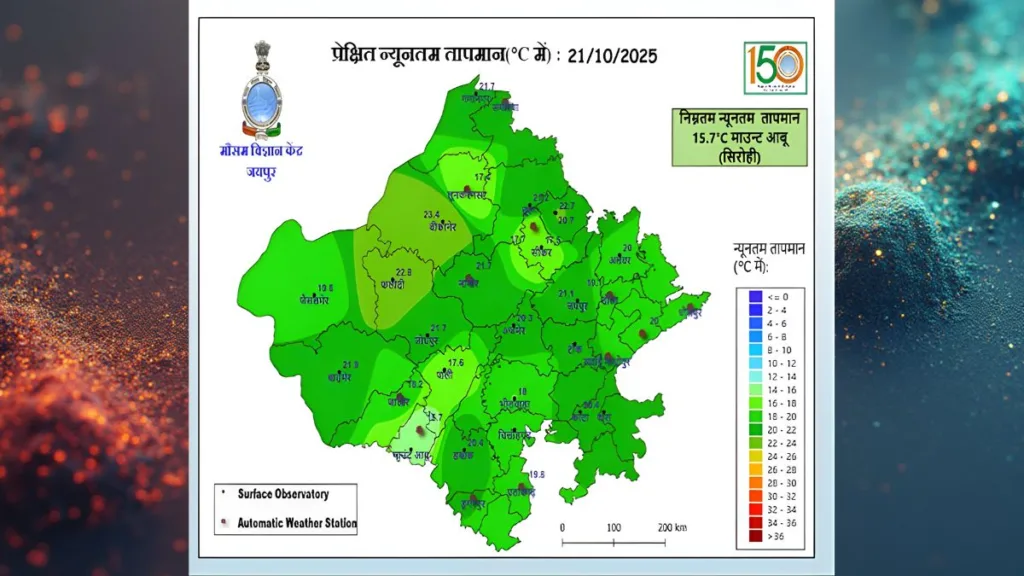 Copy of Rajasthan weather 8 2
