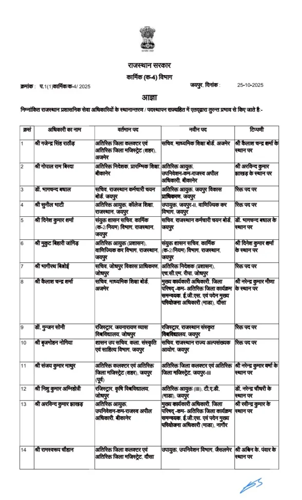 Rajasthan RAS Transfer List 