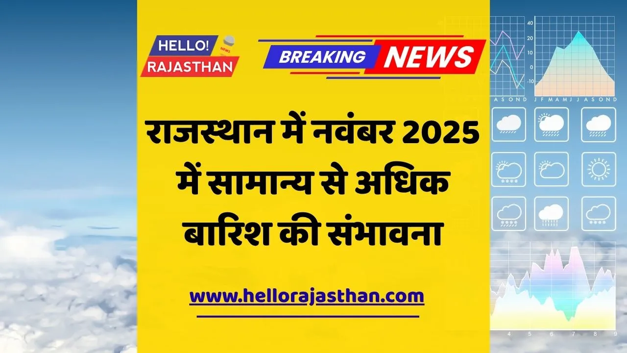 Rajasthan Weather, IMD Forecast, November Rain, Bikaner, Jaipur, Udaipur, Ajmer, Temperature, Climate, Rainfall, Monsoon 2025