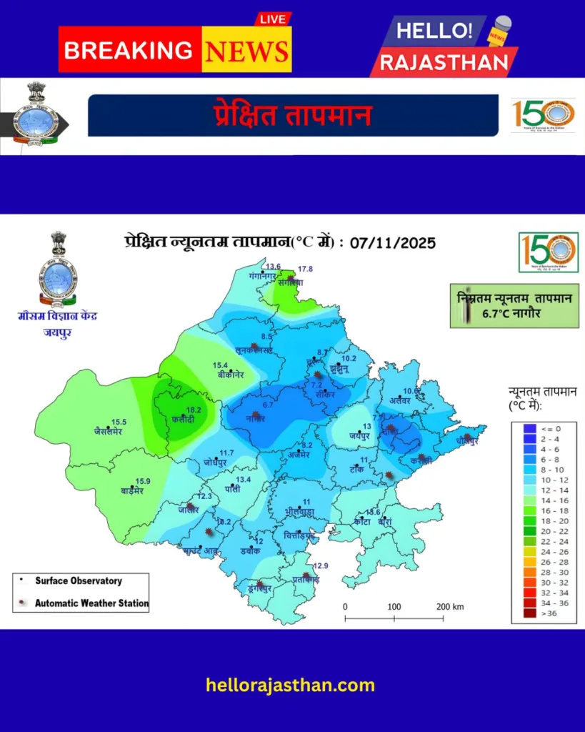 ЁЯМдя╕П рд░рд╛рдЬрд╕реНрдерд╛рди рдореМрд╕рдо рдЕрдкрдбреЗрдЯ 7 рдирд╡рдВрдмрд░ 2025: рдкреНрд░рджреЗрд╢ рдореЗрдВ рдореМрд╕рдо рд╢реБрд╖реНрдХ, рдирд╛рдЧреМрд░ рдореЗрдВ рдиреНрдпреВрдирддрдо рддрд╛рдкрдорд╛рди 6.7┬░C 2 Copy of Copy of Hello Rajasthan Instagram 7