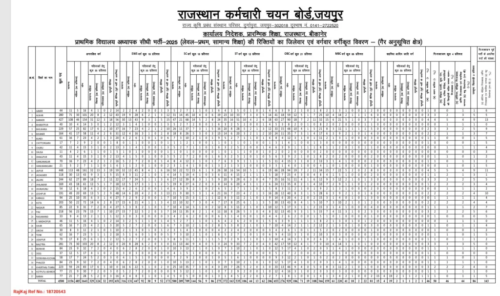 🧑🏫 Govt Teacher Job: राजस्थान में तृतीय श्रेणी शिक्षक भर्ती 2025 में बड़ा बदलाव, नया नियम जारी 3 teacher1